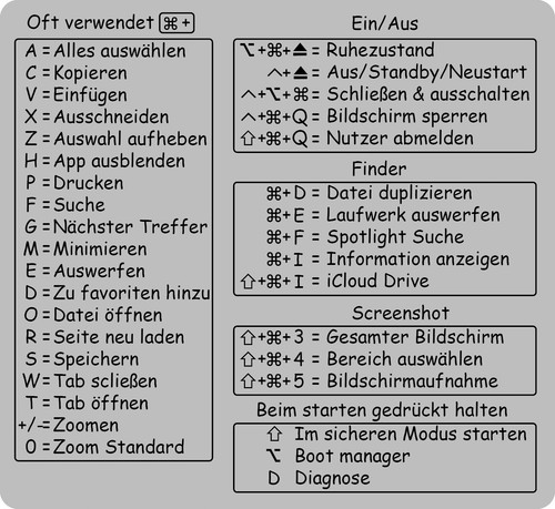 Macbook pro air shortcut - macbook,